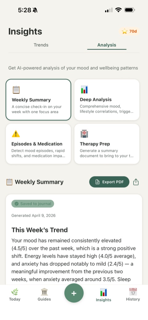 AI analysis: weekly summary of mood patterns